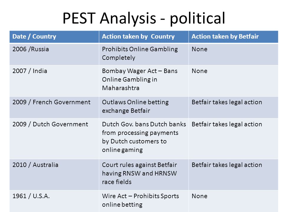 Pest analysis for manufacturing company in india